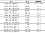 3月14日，山陽區(qū)開展27類重點(diǎn)人員核酸檢測！