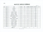 焦作2022年供地計(jì)劃出爐共涉及99宗地塊面積達(dá)7717.27畝